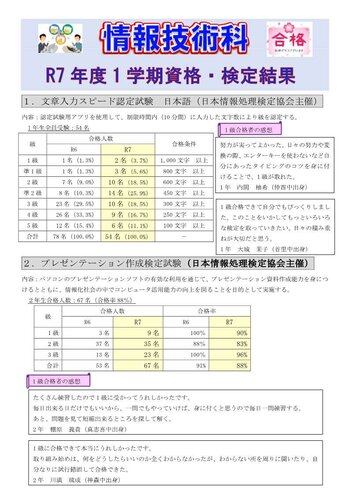 (HP用)資格検定取得速報R7年度1学期.jpg