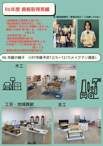 インテリア科Ｒ６年度資格取得実績.jpg
